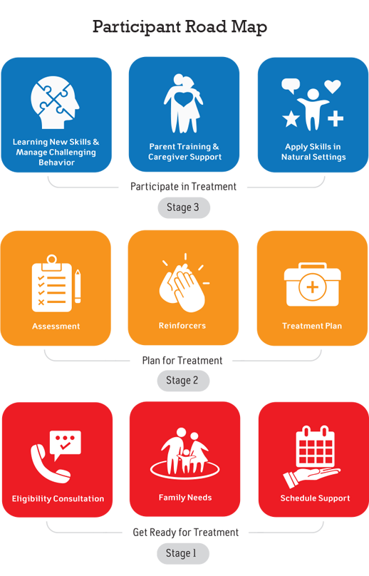 ABA Service Roadmap